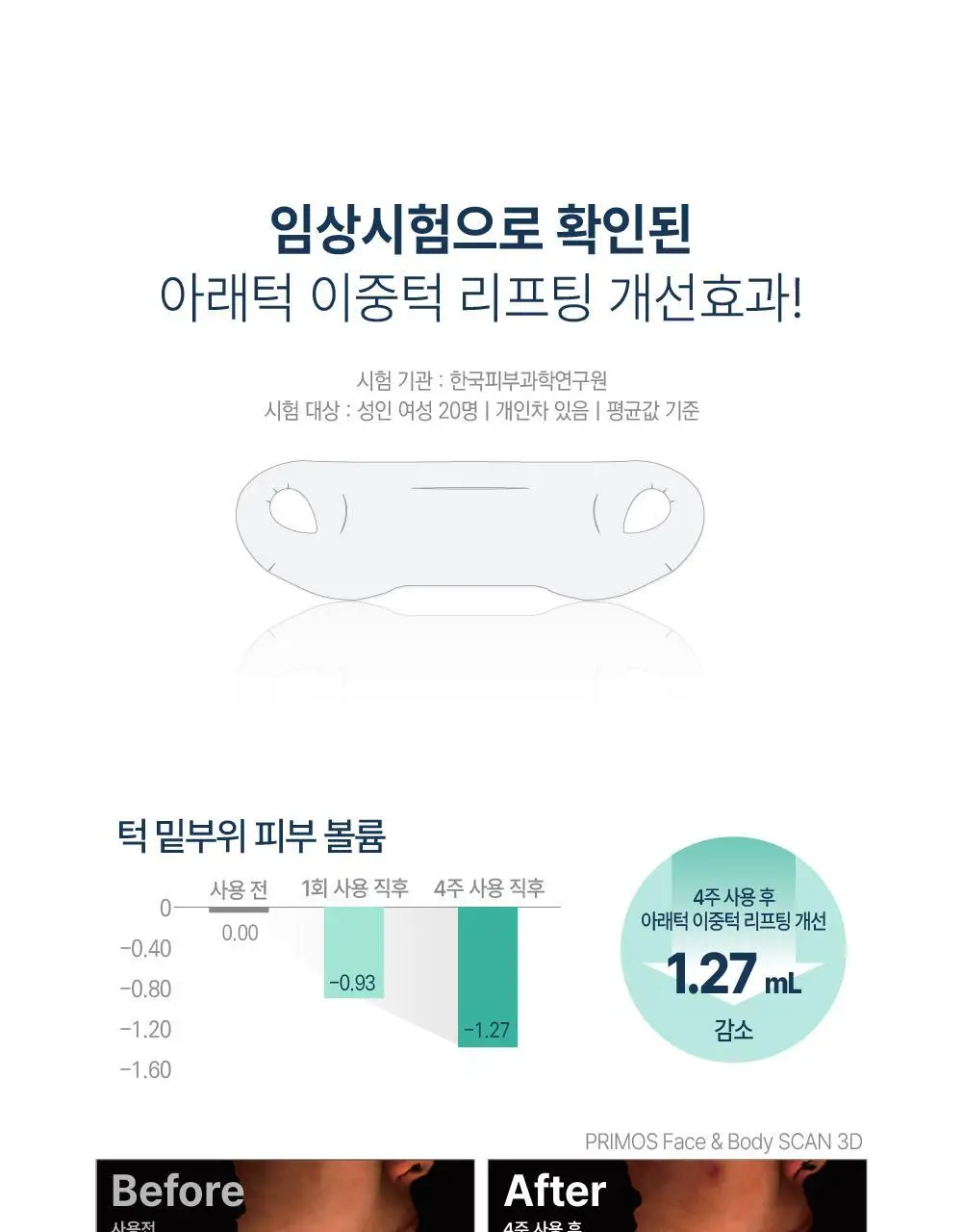 [목주름/이중턱] 라보타치 넥앤친 케어 패치 4매 상세페이지 15